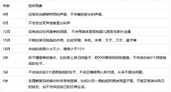 茄子视频黄色网站厂家儿童生长发育测试仪厂家提醒您警惕宝宝说话晚现象！危害可能比你想象中要大得多