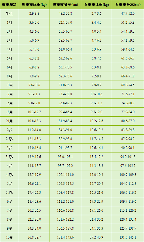 全自动黄色视频茄子用小儿身长预测成年时身高法