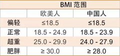 山东茄子视频官网下载黄色视频茄子-身体的BMI值是什么？它和身高体重有什么关系？